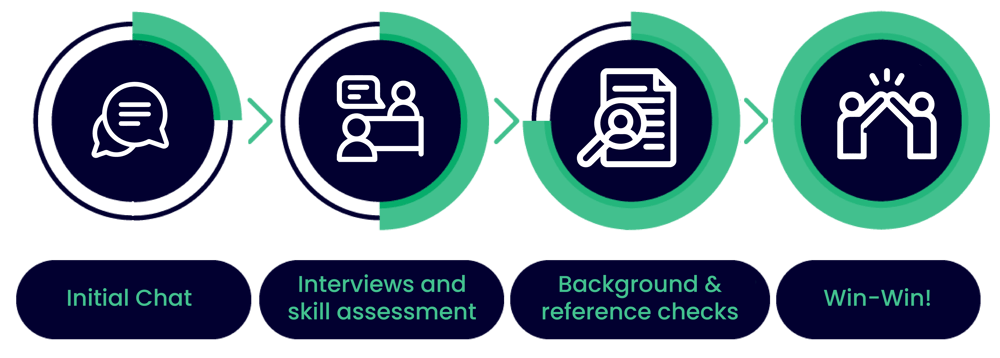 Interview Process 2 Interview Process 2