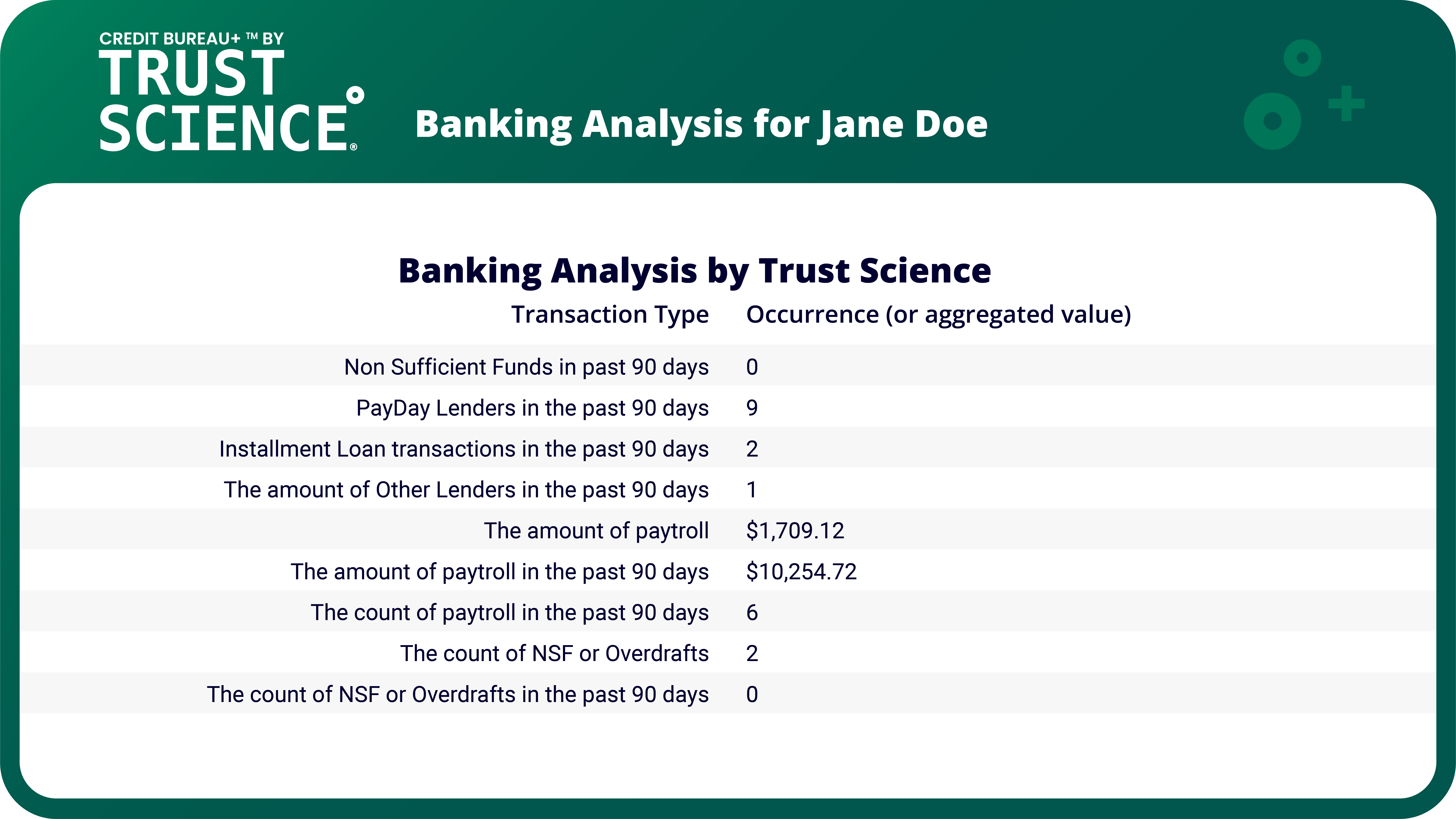 Bank Summary Section-1