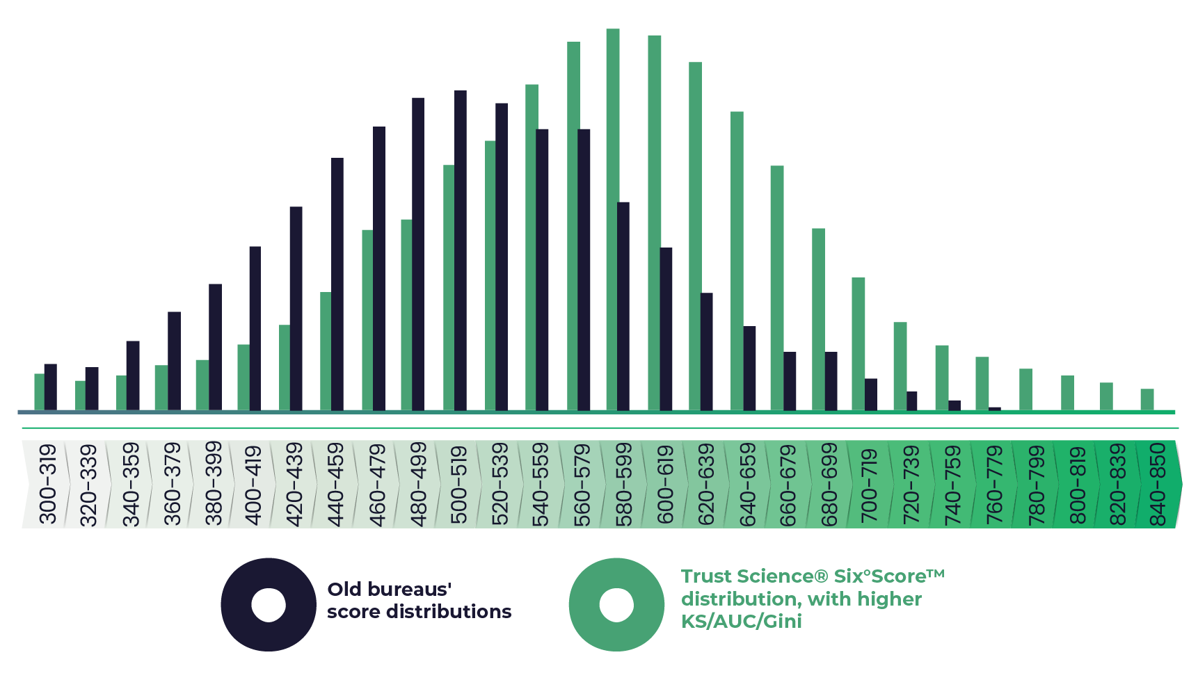 Bell Curve Infographic - 22.01.24-1 Bell Curve Infographic - 22.01.24-1