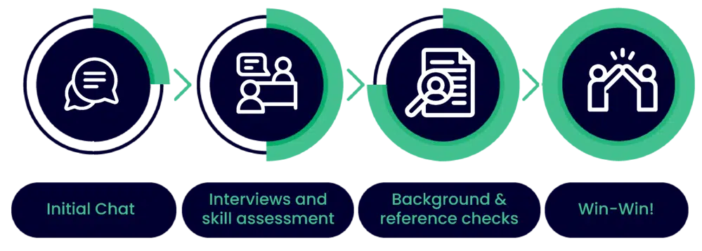 Interview Process 2