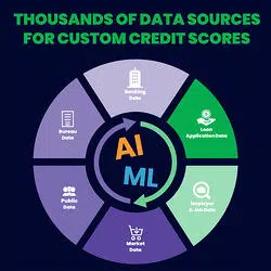 Alternative Data Credit Scoring Sources