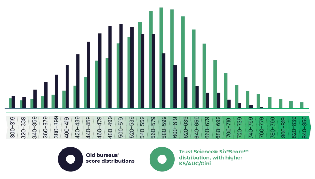 Bell Curve Infographic 22.01.24 1