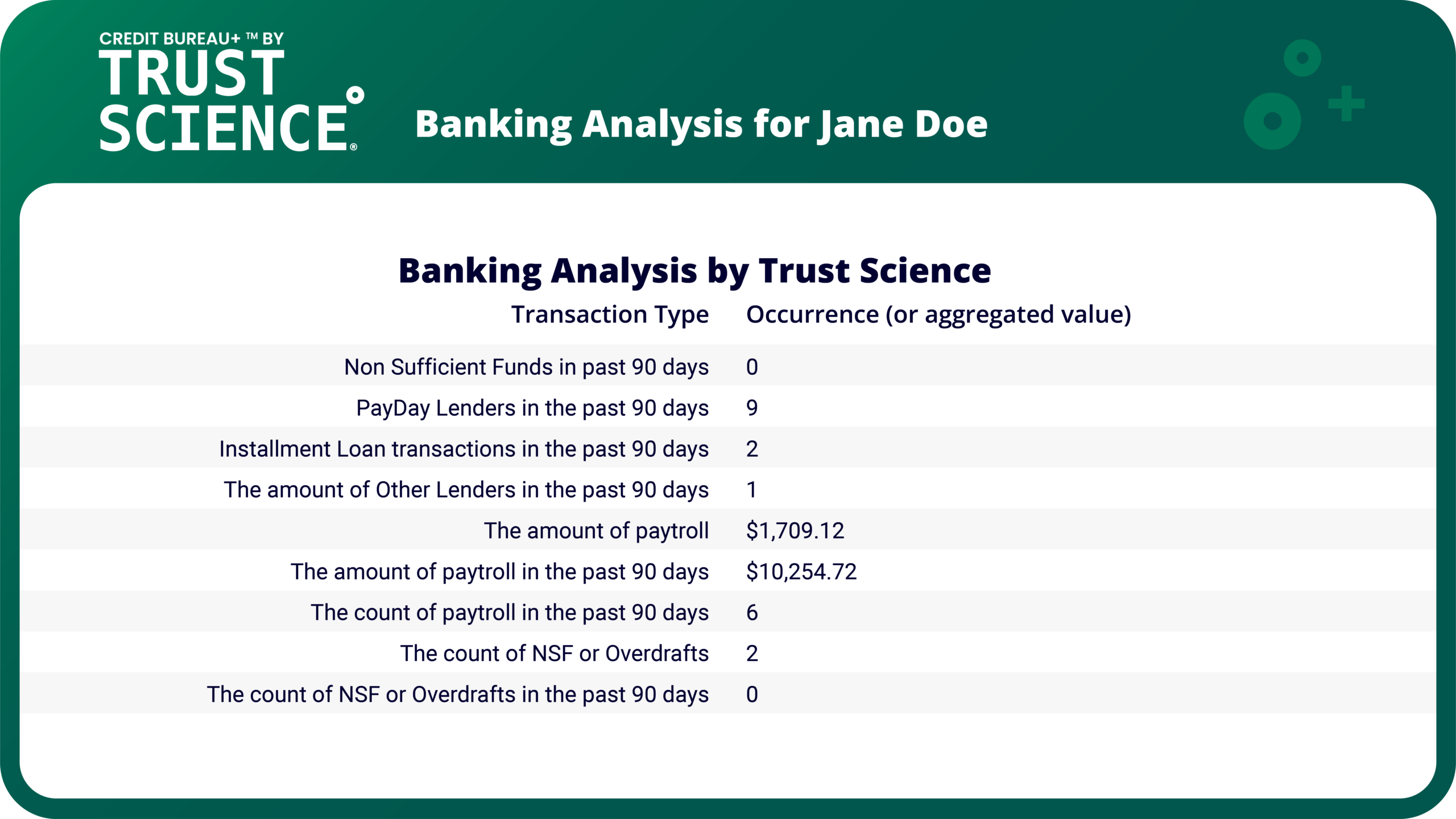 Bank Summary Section 1