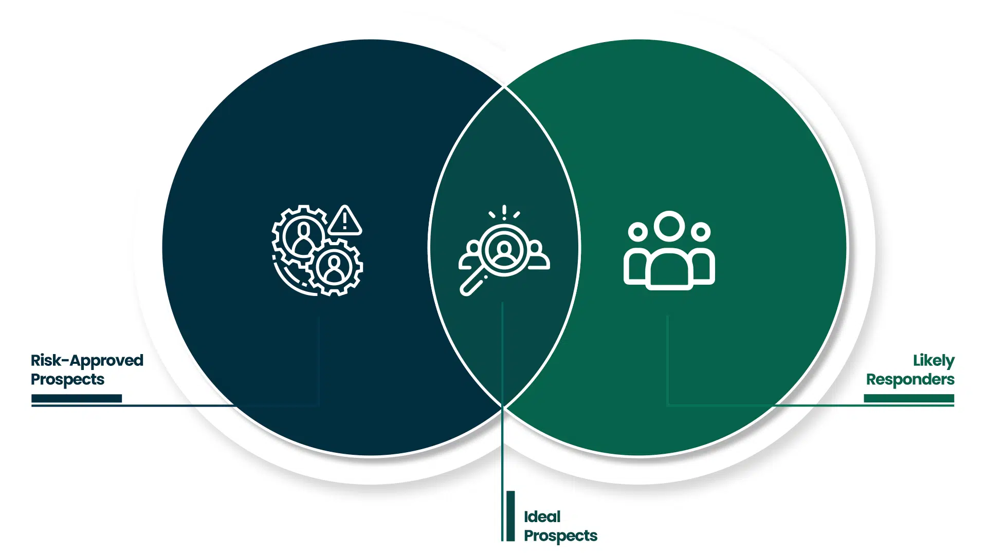 Installment Lending prescreen Score & Response Models