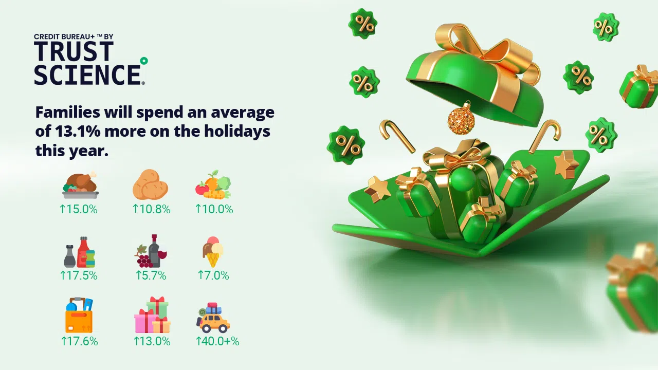 Holiday Inflation: Costs Up 13% in 2022