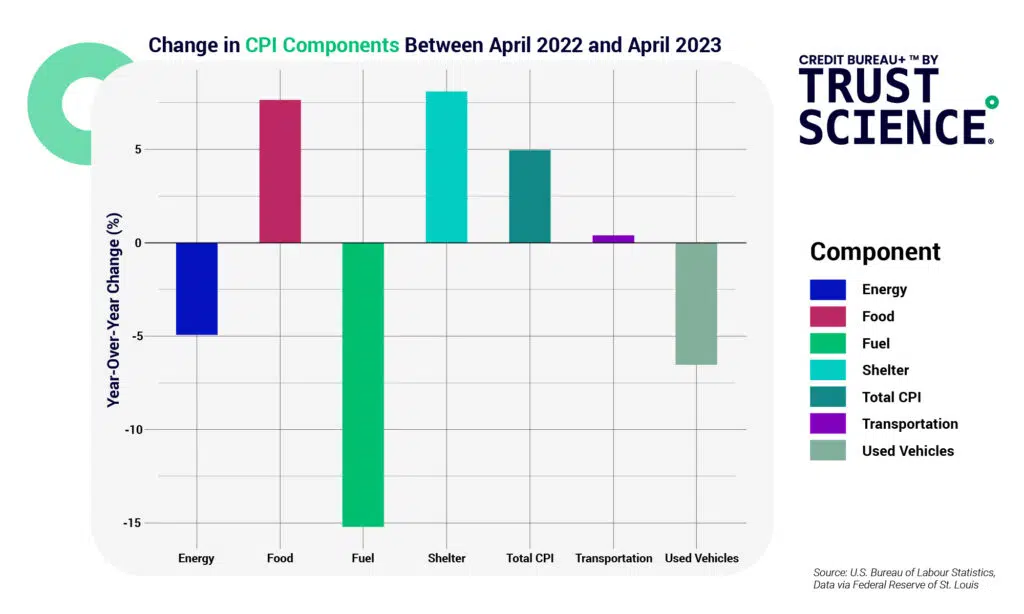 CPI Components