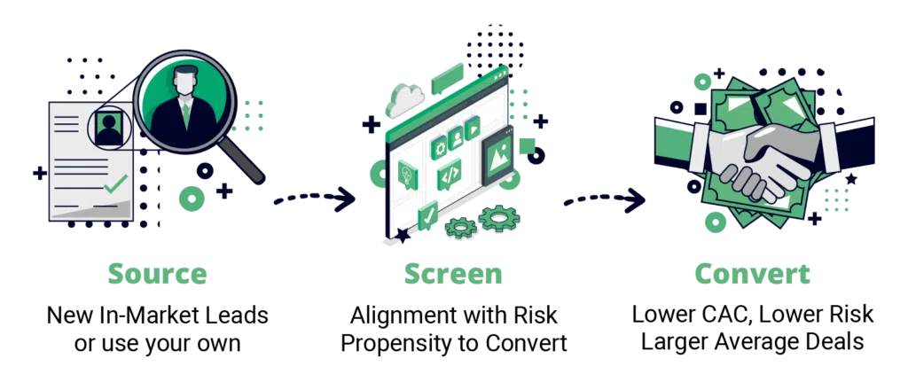 Lead Sourcing &#038; Screening