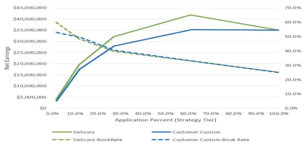 Auto Case Study
