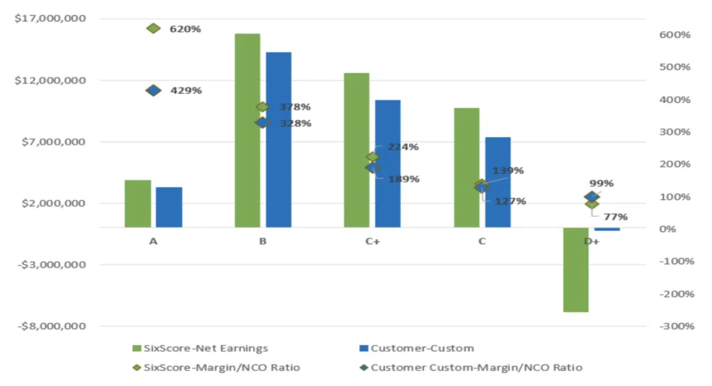 Auto Case Study