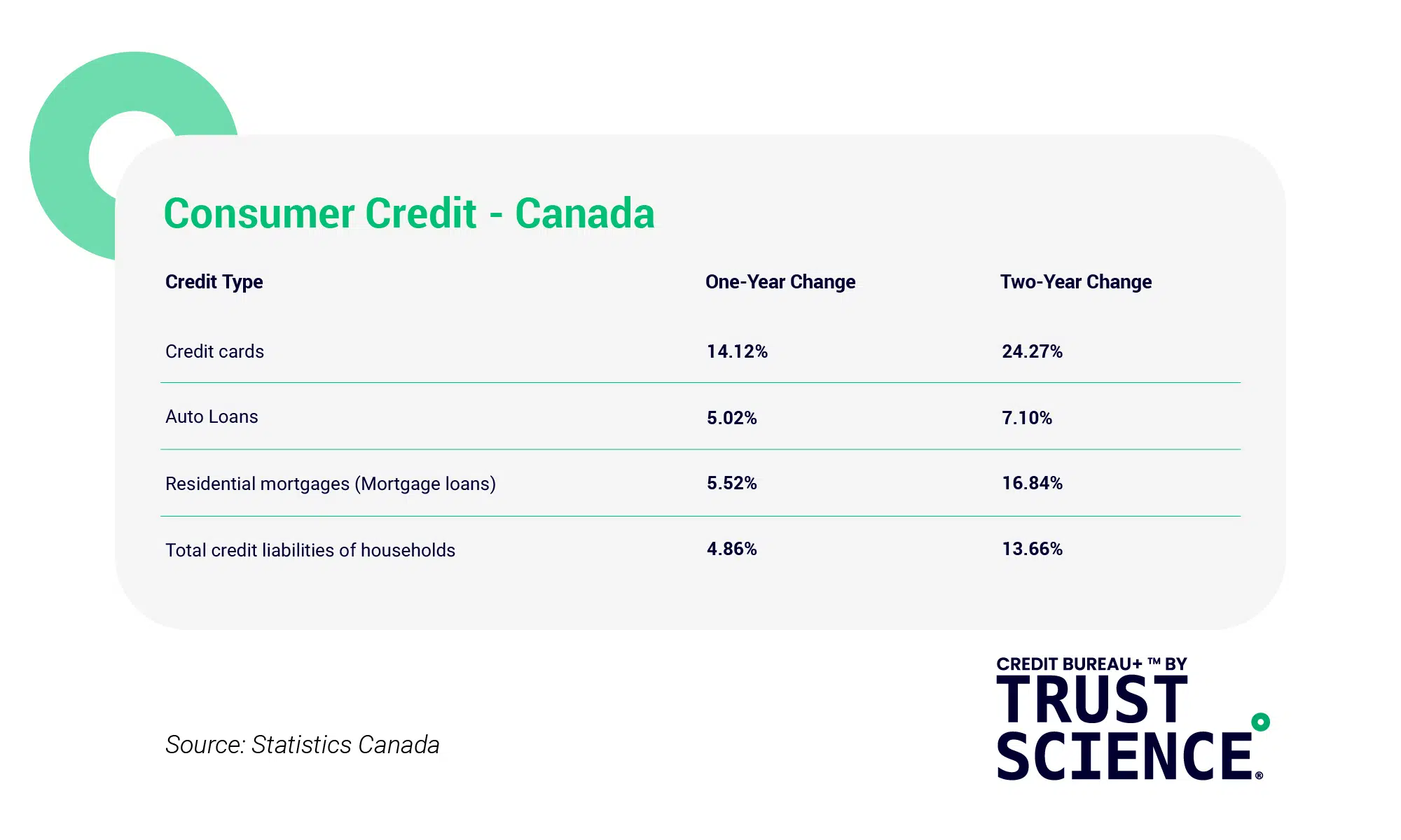 consumer credit canada