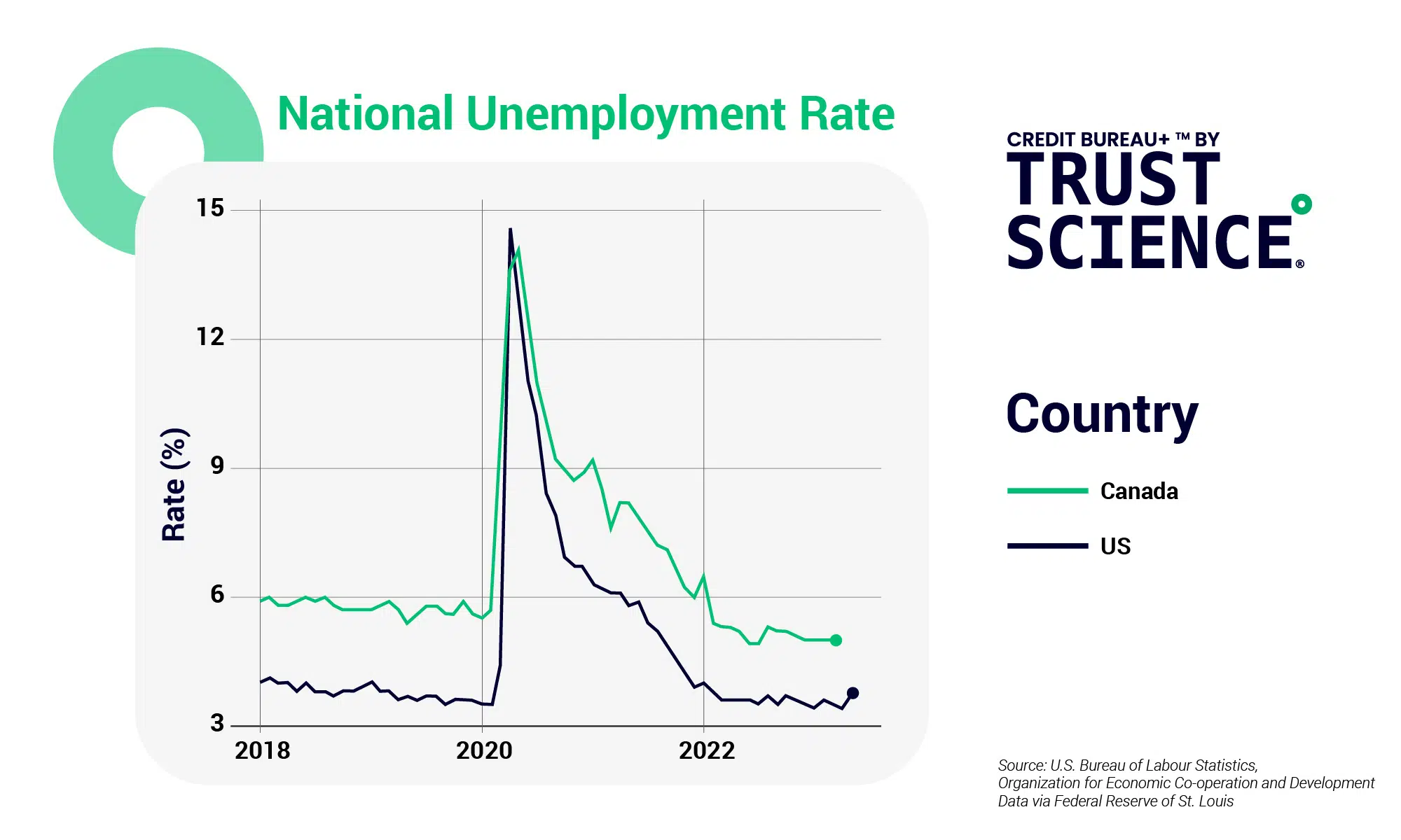 Post COVID-19 Movement Towards Economic Normalcy; Labour