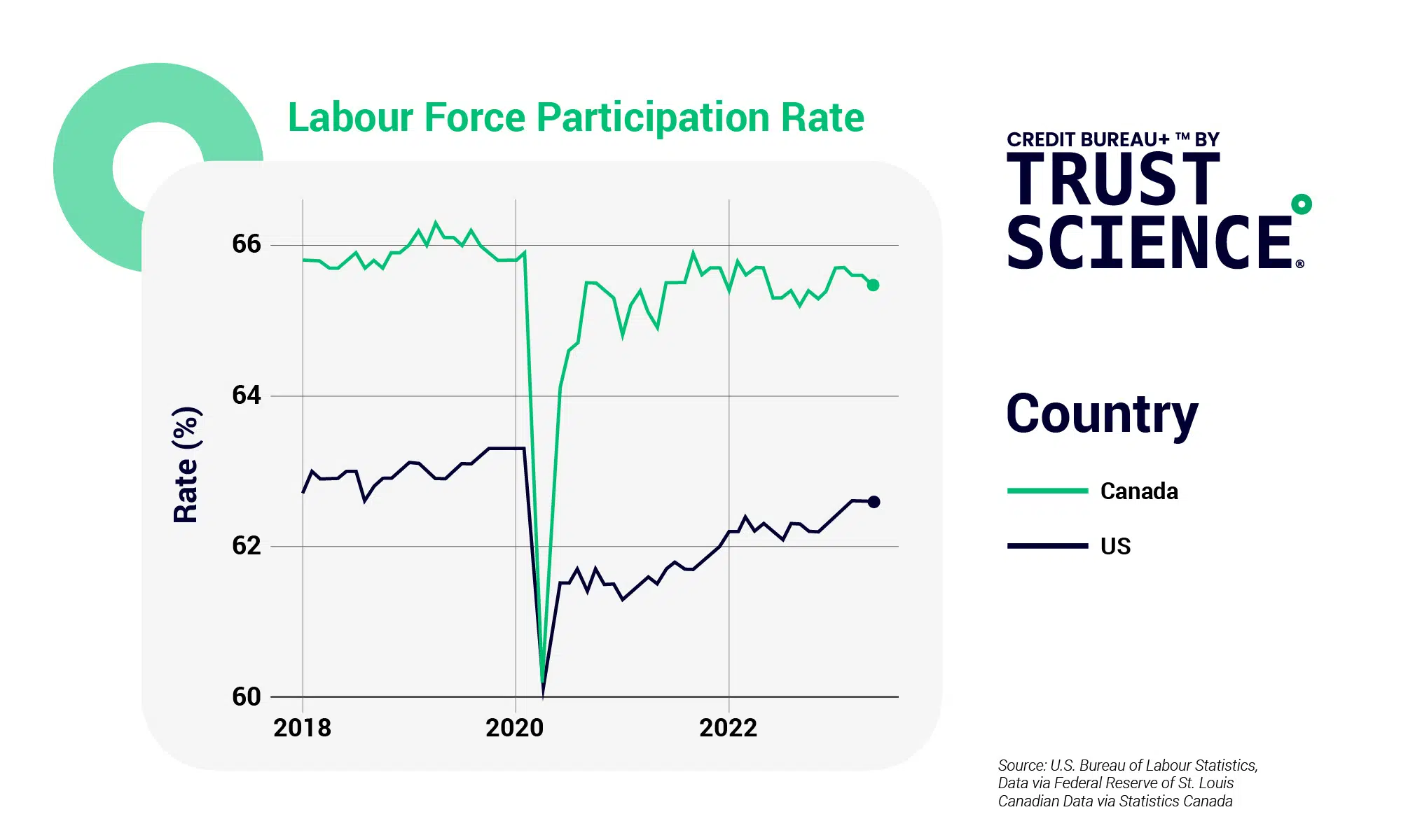 Post COVID-19 Movement Towards Economic Normalcy; Labour