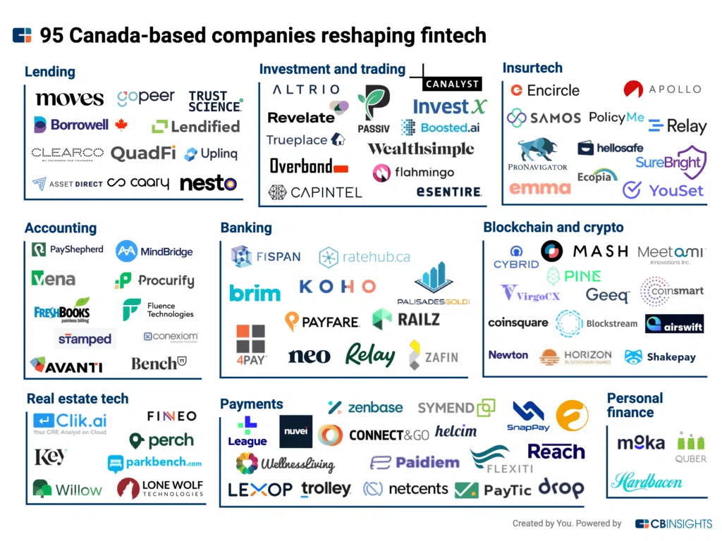 95 companies transforming the Canadian fintech landscape
