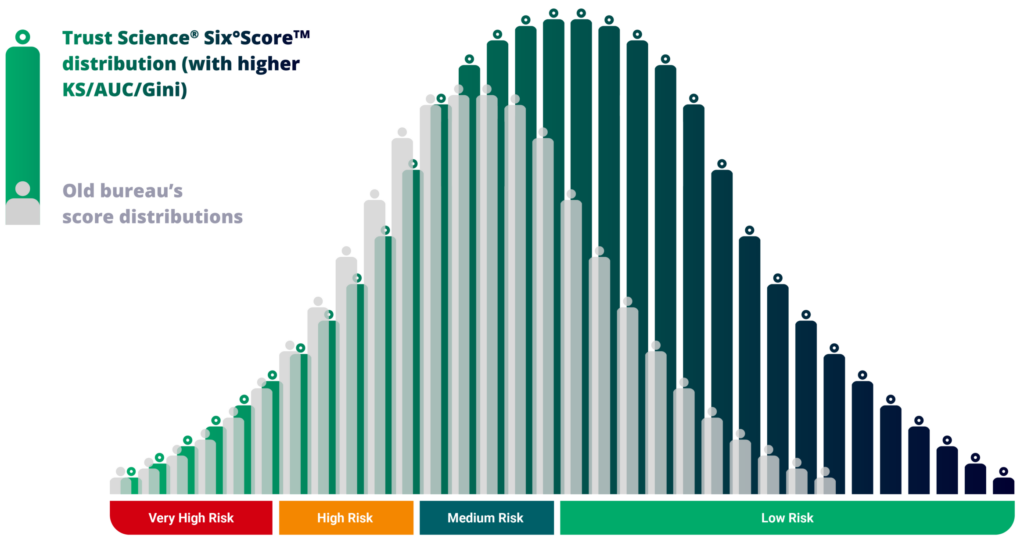 New Bell curve trust science e1692802751561