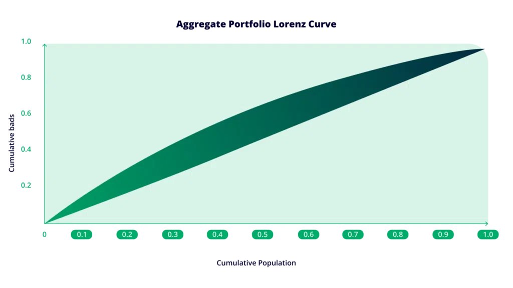 Auto Case Study Canada