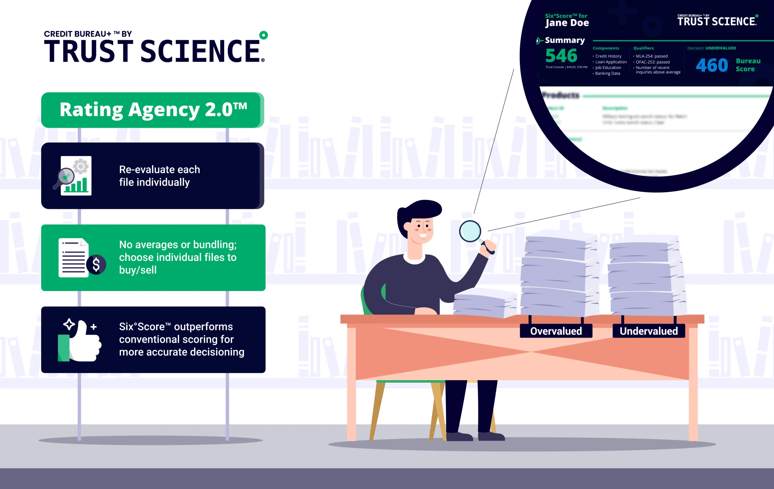 Rating Agency 2.0 Web Infographic