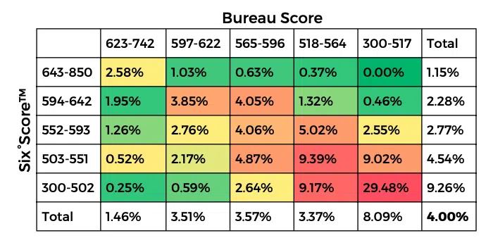 Auto Case Study Canada
