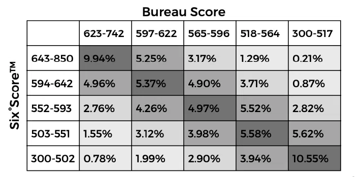 Auto Case Study Canada