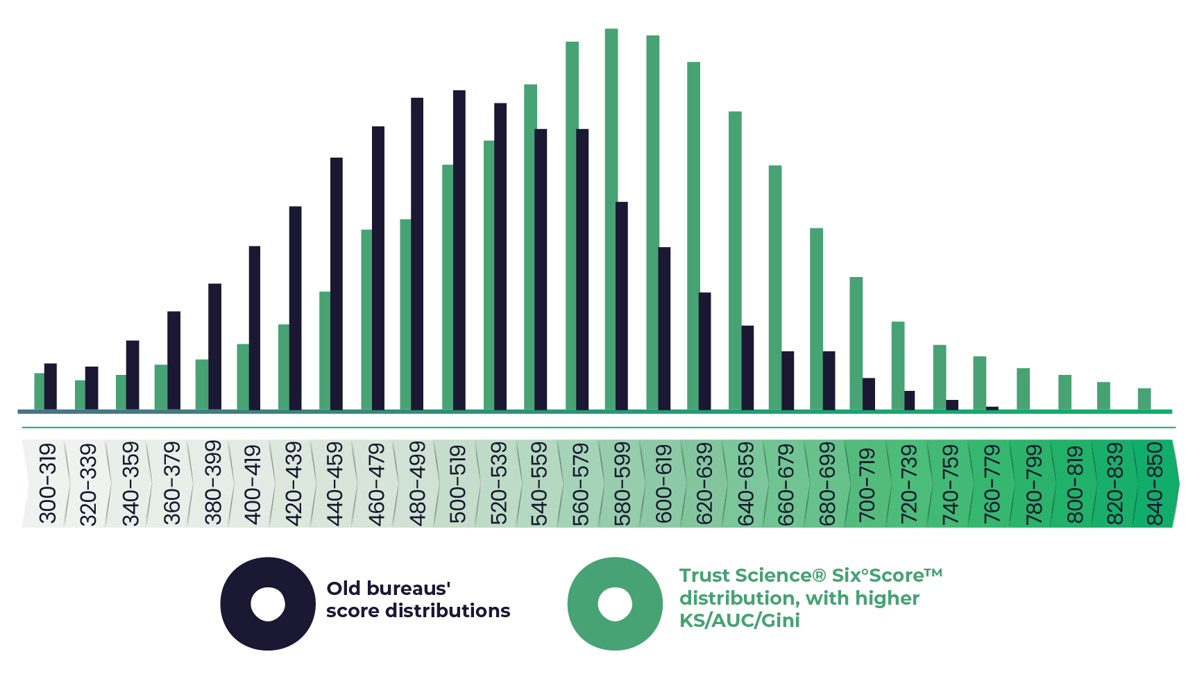 Bell Curve Infographic 22