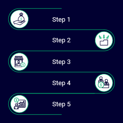 TS Create new graphics based Web Page Designs 5 Steps to Automate Loan Underwriting V2 231219