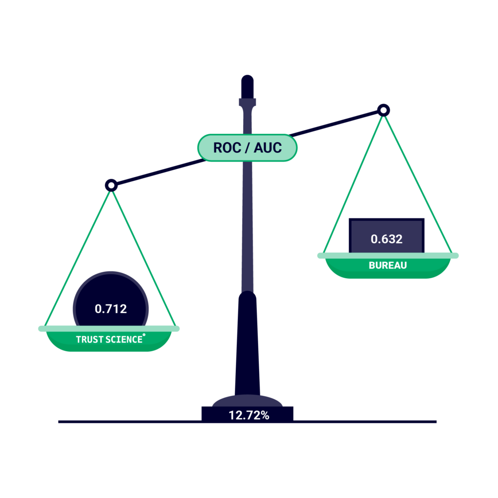 TS Redesign Scale Graphics 1 1