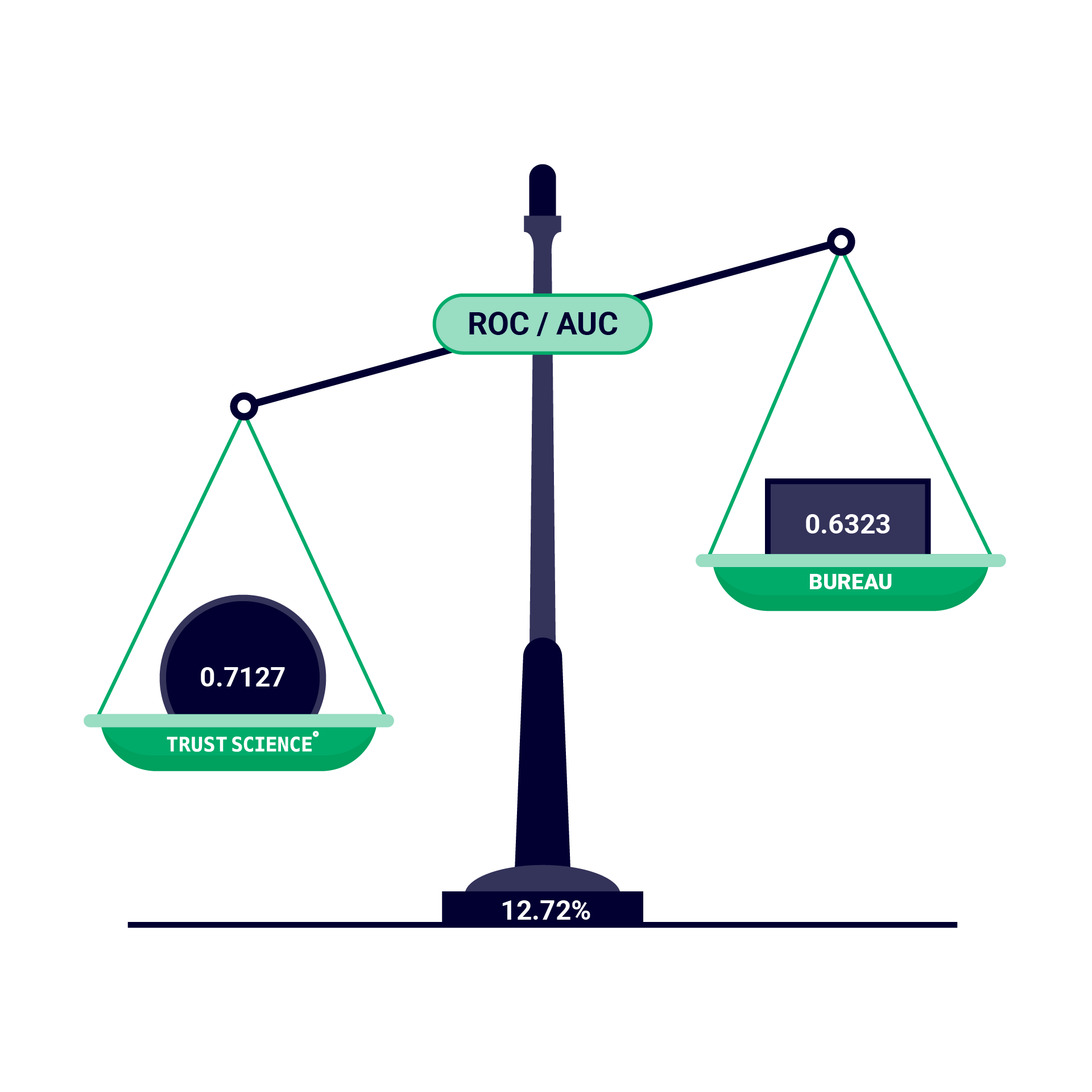 TS Redesign Scale Graphics 1