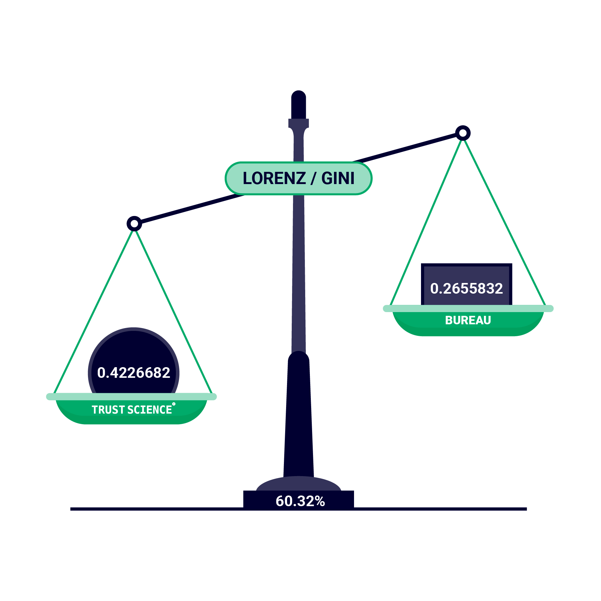 TS Redesign Scale Graphics 2