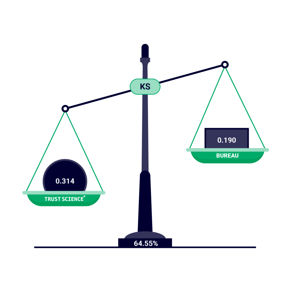 TS Redesign Scale Graphics 3 1