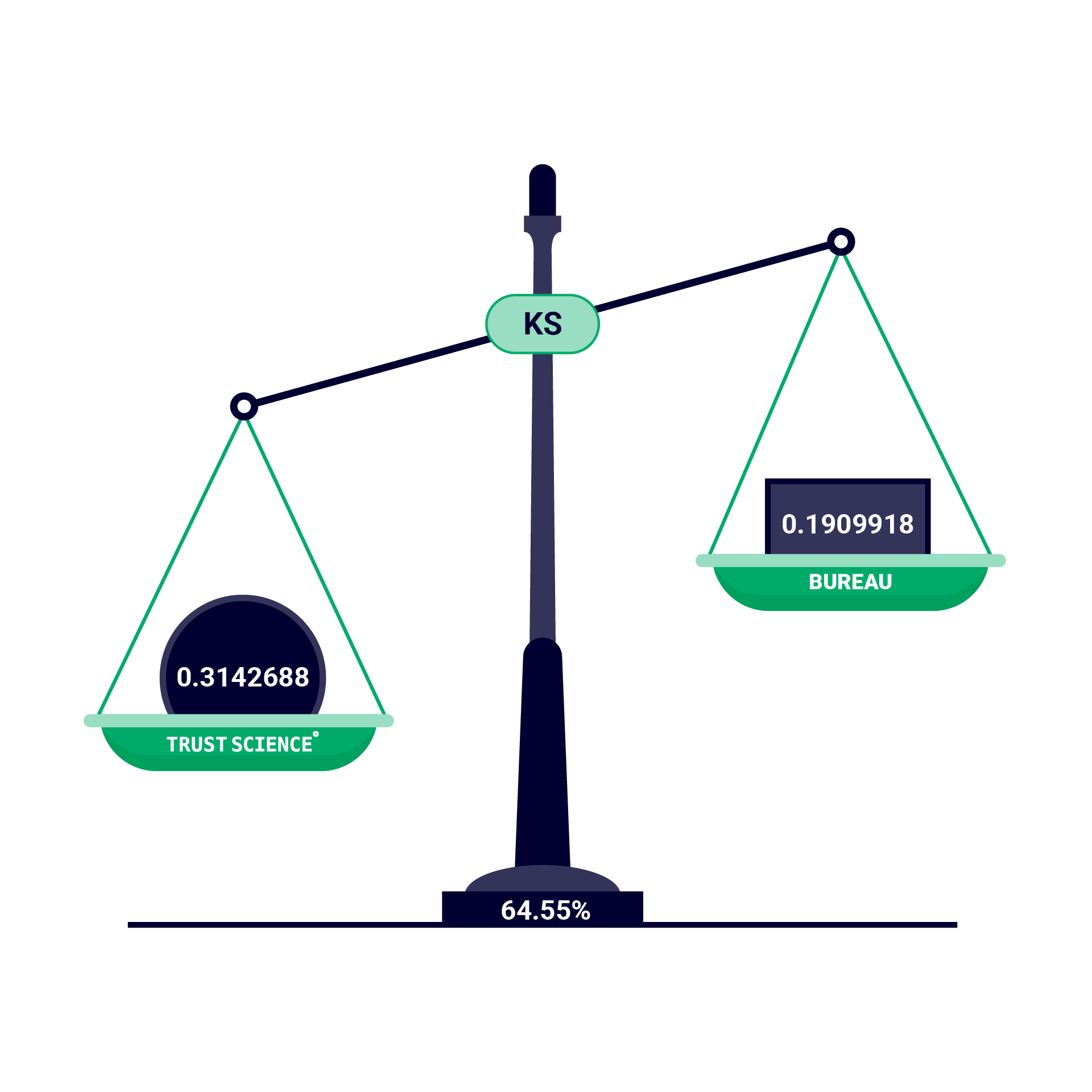 TS Redesign Scale Graphics 3