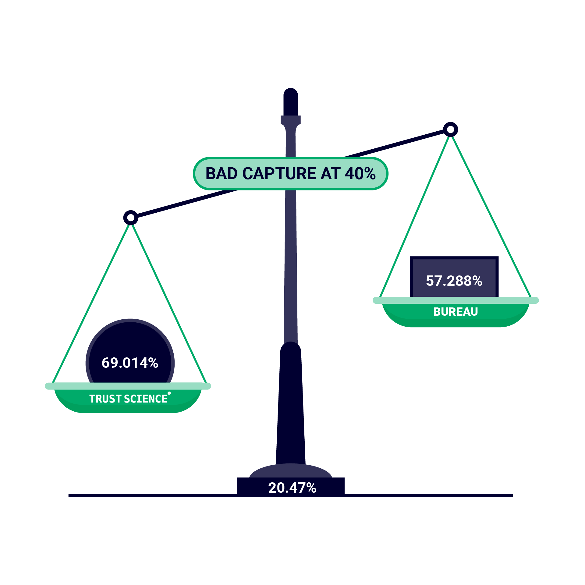 TS Redesign Scale Graphics 4