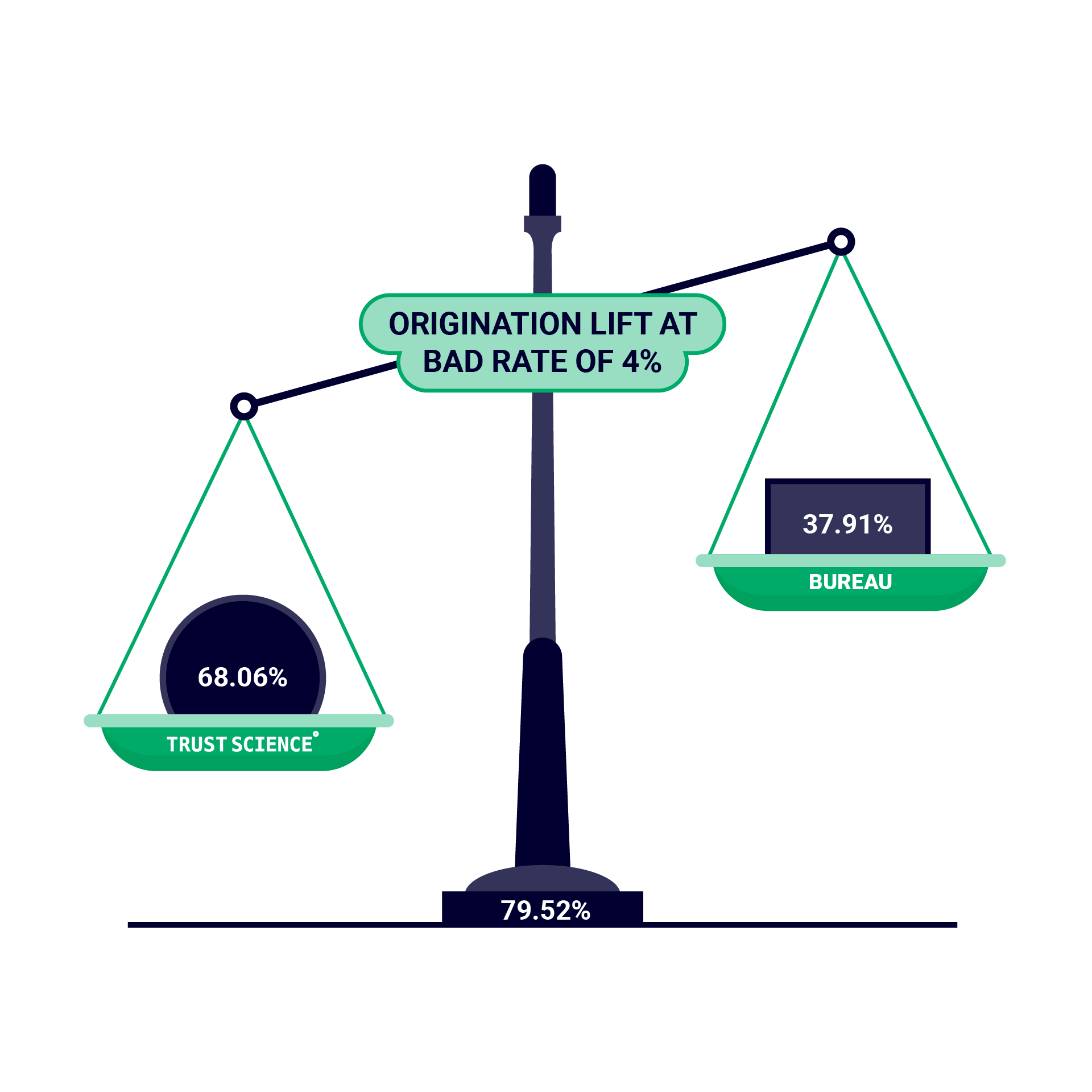 TS Redesign Scale Graphics 5